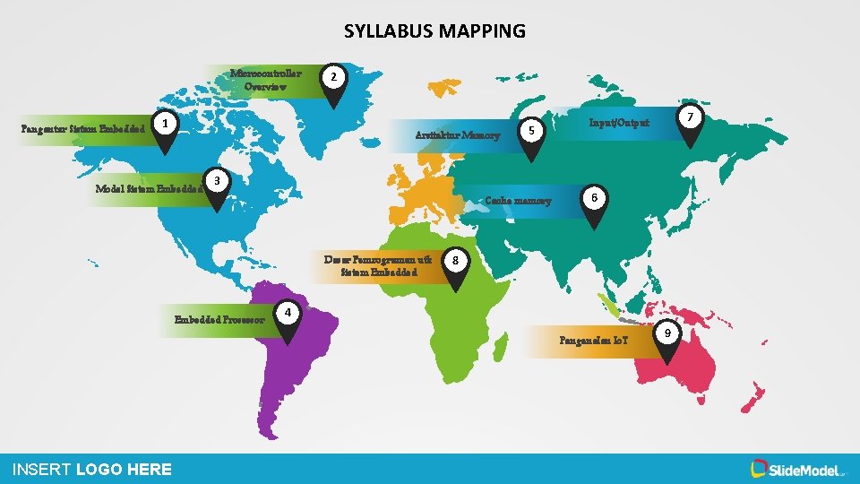 SYLLABUS MAPPING Microcontroller Overview Pengantar Sistem Embedded 1 2 Arsitektur Memory Model Sistem Embedded