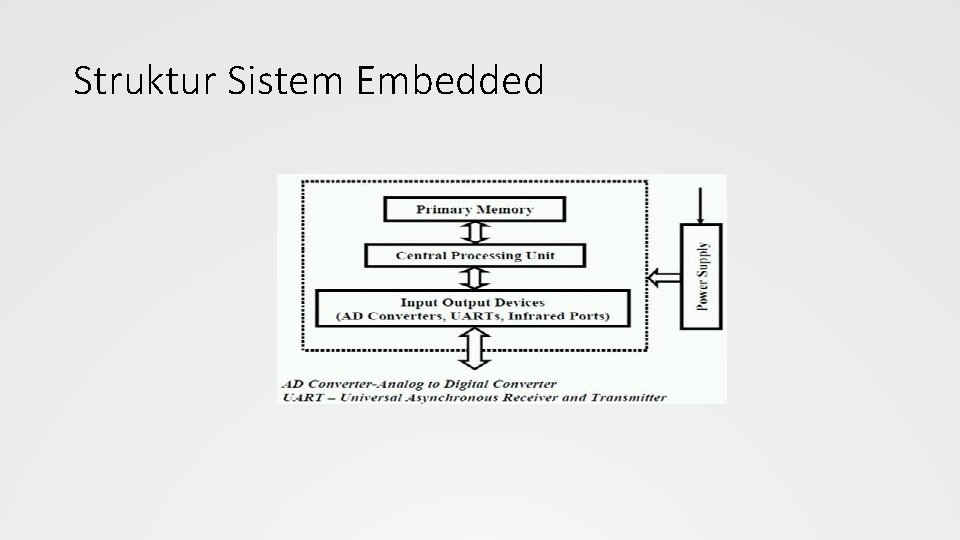 Struktur Sistem Embedded 