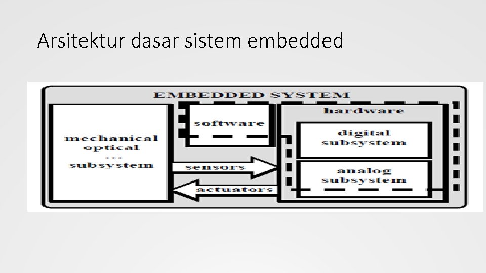 Arsitektur dasar sistem embedded 
