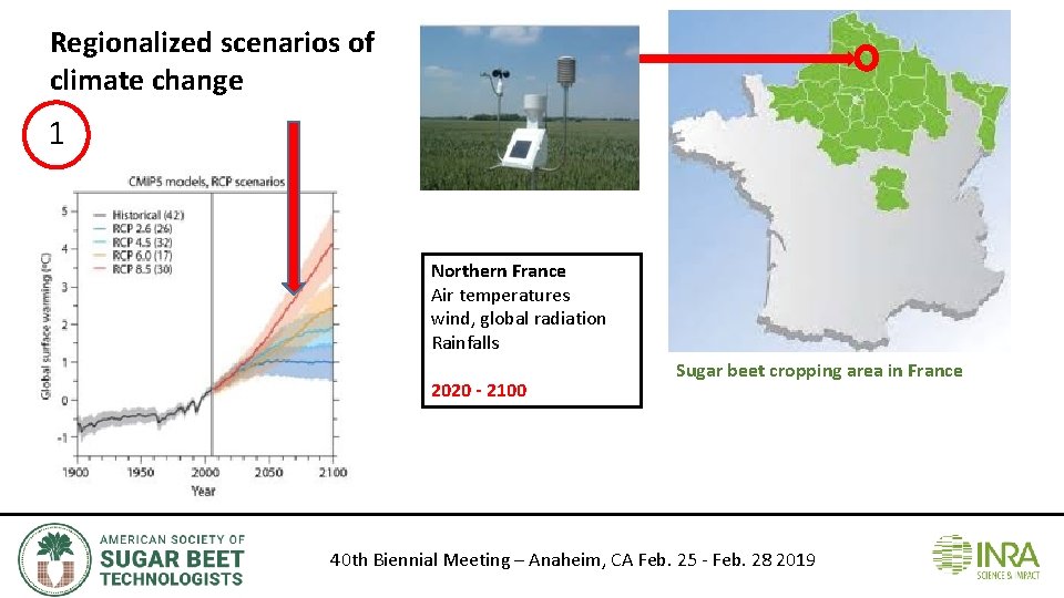 Regionalized scenarios of climate change 1 Northern France Air temperatures wind, global radiation Rainfalls