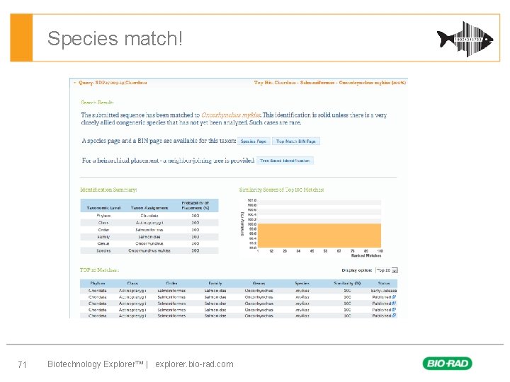 Species match! 71 Biotechnology Explorer™ | explorer. bio-rad. com 