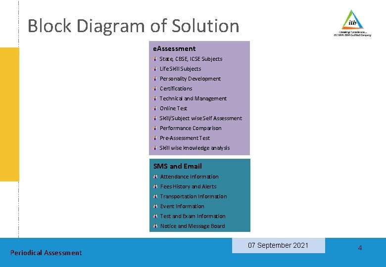 Block Diagram of Solution e. Assessment State, CBSE, ICSE Subjects Life Skill Subjects Personality