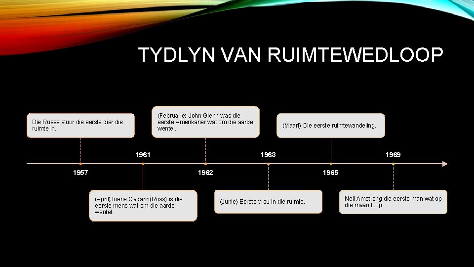 TYDLYN VAN RUIMTEWEDLOOP (Februarie) John Glenn was die eerste Amerikaner wat om die aarde