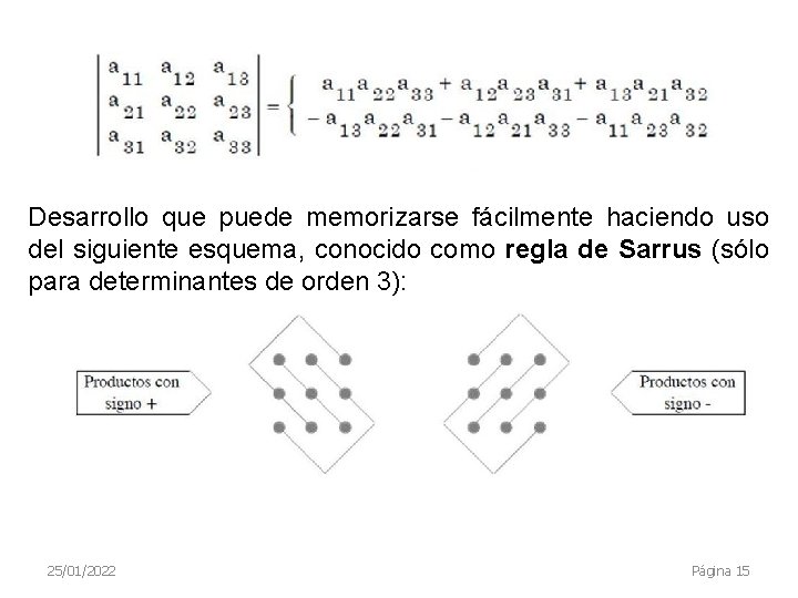 Desarrollo que puede memorizarse fácilmente haciendo uso del siguiente esquema, conocido como regla de