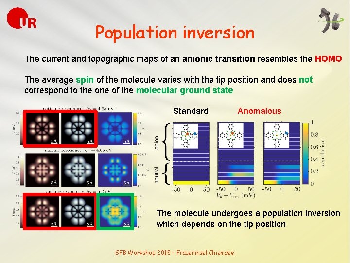 Population inversion The current and topographic maps of an anionic transition resembles the HOMO