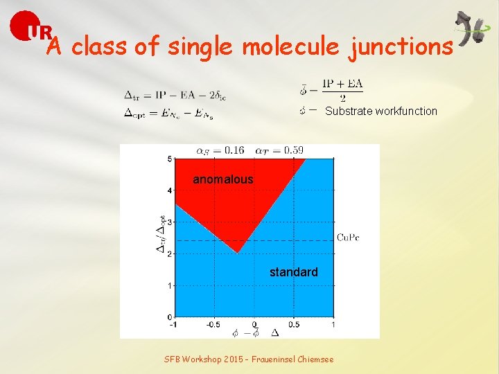 A class of single molecule junctions Substrate workfunction anomalous standard SFB Workshop 2015 -