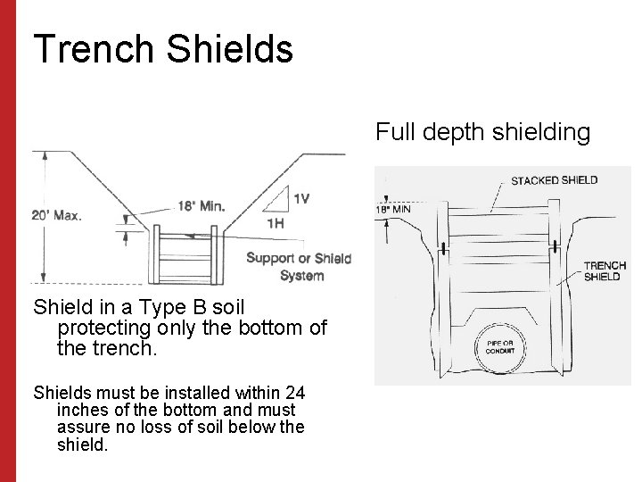 Trench Shields Full depth shielding Shield in a Type B soil protecting only the