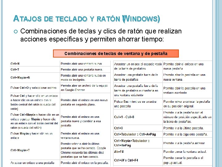 ATAJOS DE TECLADO Y RATÓN W ( INDOWS) Combinaciones de teclas y clics de