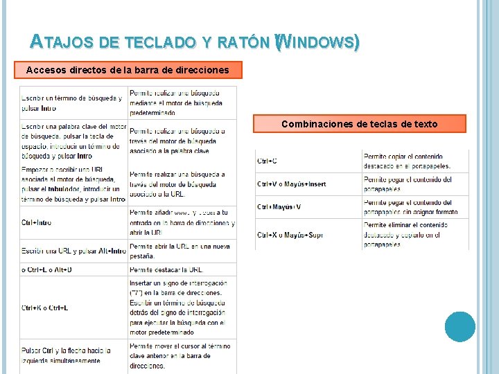 ATAJOS DE TECLADO Y RATÓN W ( INDOWS) Accesos directos de la barra de