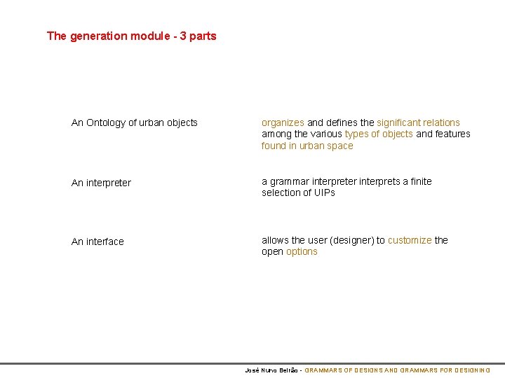 The generation module - 3 parts An Ontology of urban objects organizes and defines