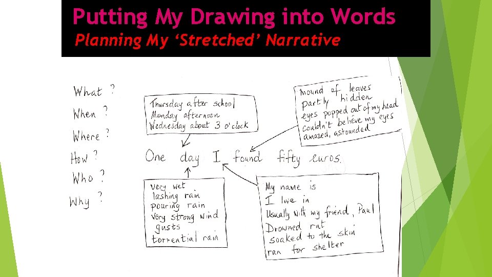 Putting My Drawing into Words Planning My ‘Stretched’ Narrative 