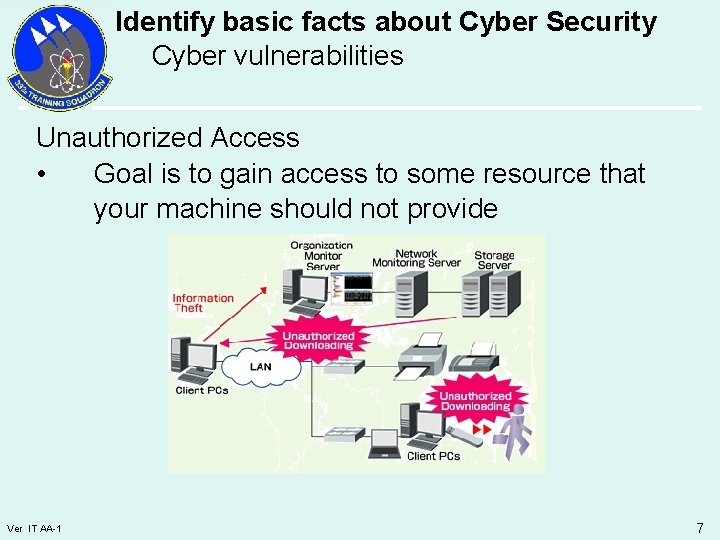 Identify basic facts about Cyber Security Cyber vulnerabilities Unauthorized Access • Goal is to