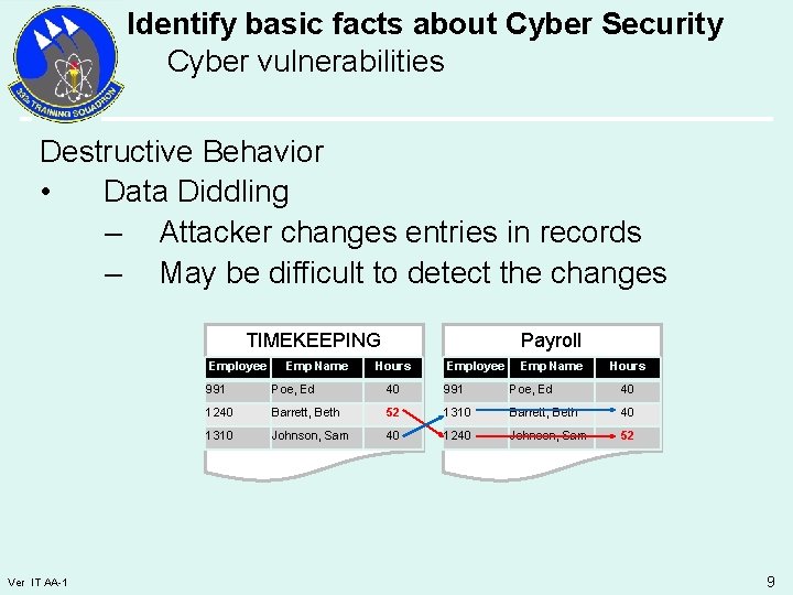 Identify basic facts about Cyber Security Cyber vulnerabilities Destructive Behavior • Data Diddling –