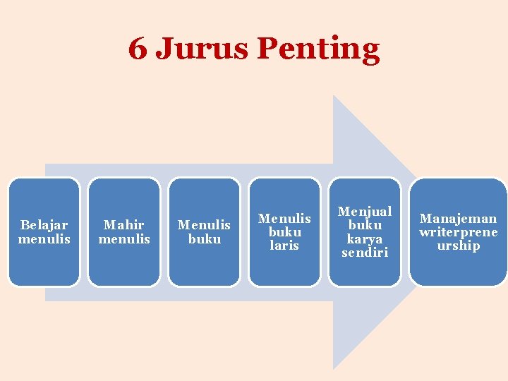 6 Jurus Penting Belajar menulis Mahir menulis Menulis buku laris Menjual buku karya sendiri