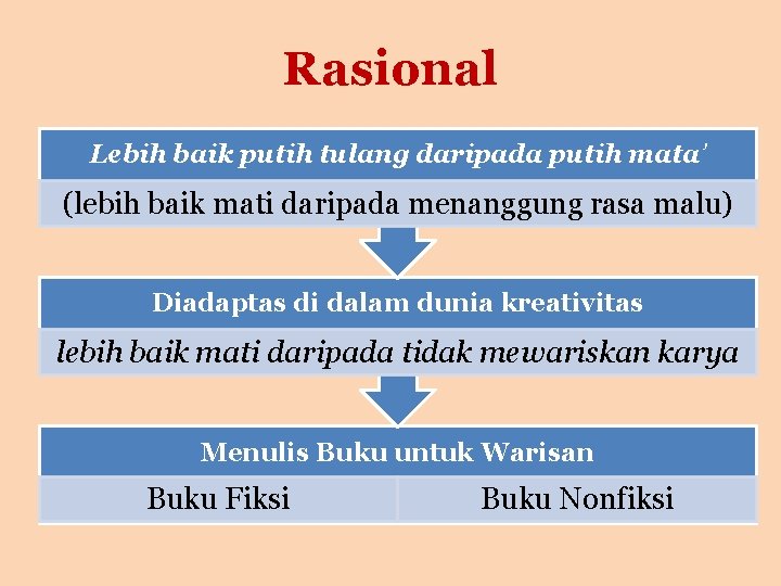 Rasional Lebih baik putih tulang daripada putih mata’ (lebih baik mati daripada menanggung rasa
