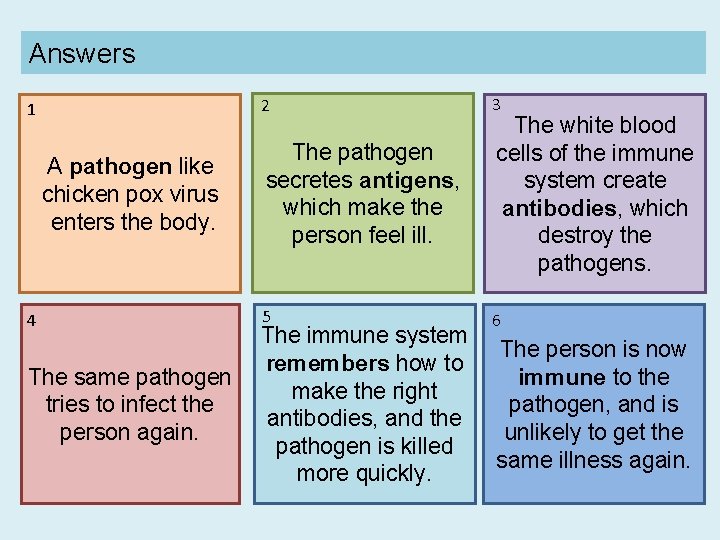 Answers 2 1 A pathogen like chicken pox virus enters the body. 4 The