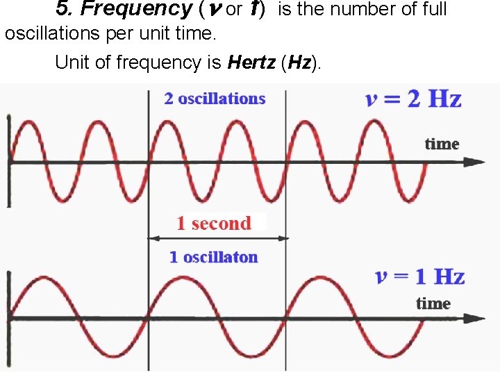 5. Frequency ( or f) is the number of full oscillations per unit time.