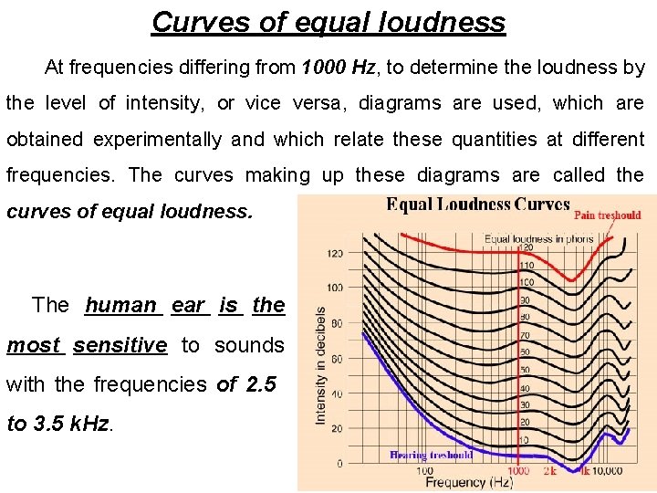 Curves of equal loudness At frequencies differing from 1000 Hz, to determine the loudness