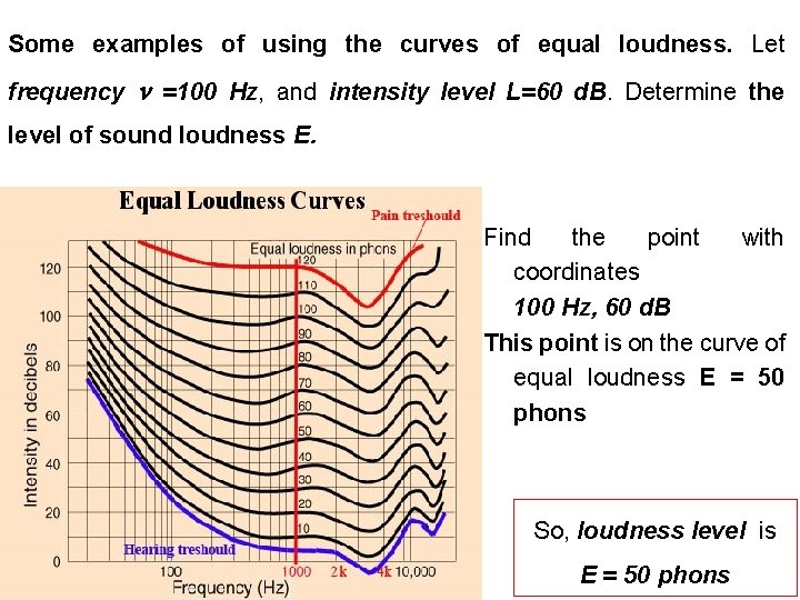 Some examples of using the curves of equal loudness. Let frequency =100 Hz, and