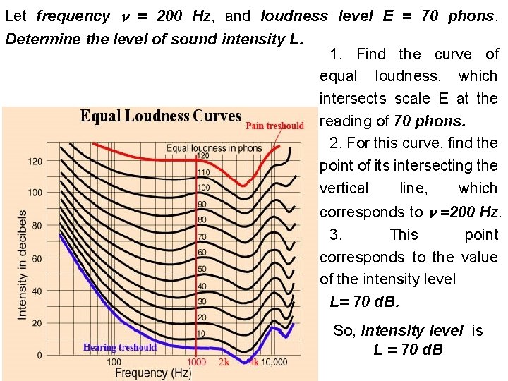 Let frequency = 200 Hz, and loudness level Е = 70 phons. Determine the