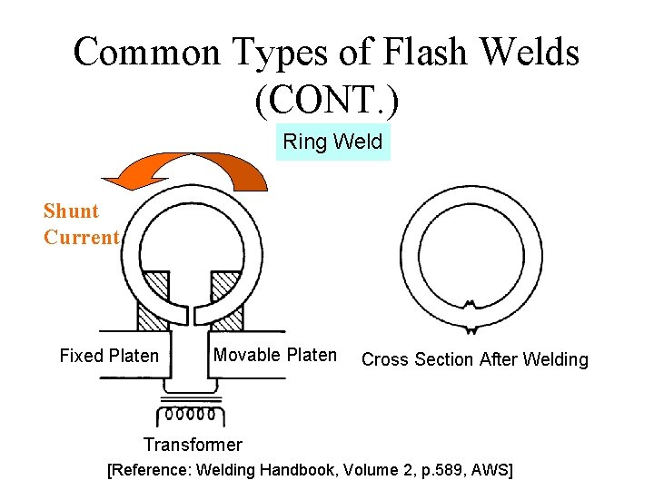 Common Types of Flash Welds (CONT. ) Ring Weld Shunt Current Fixed Platen Movable