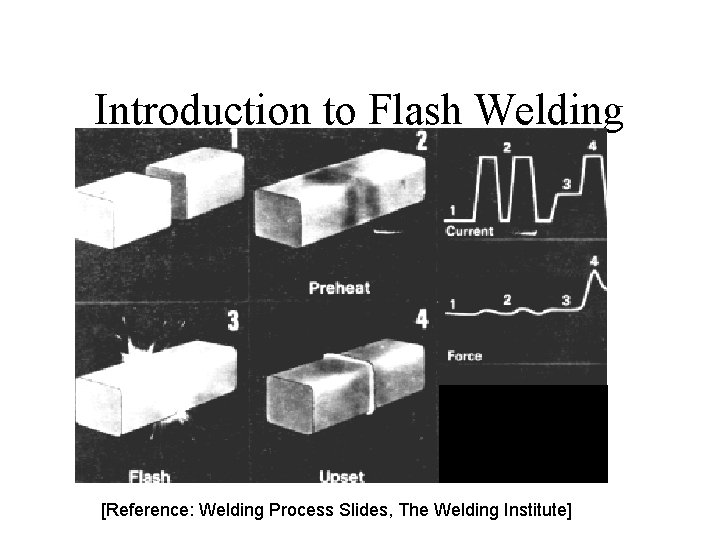 Introduction to Flash Welding [Reference: Welding Process Slides, The Welding Institute] 