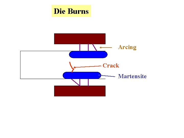 Die Burns Arcing Crack Martensite 