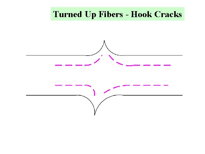 Turned Up Fibers - Hook Cracks 