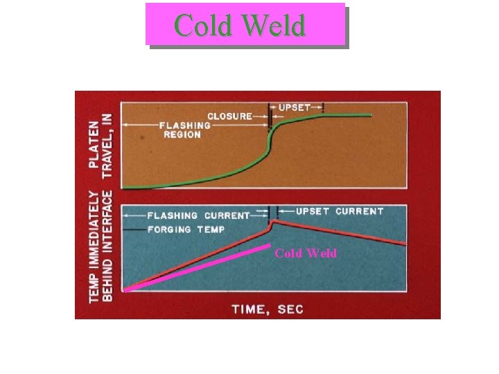 Cold Weld 