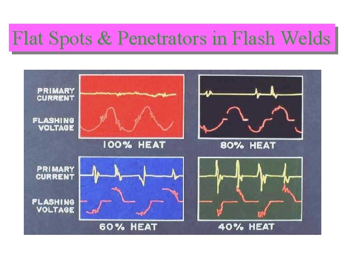 Flat Spots & Penetrators in Flash Welds 