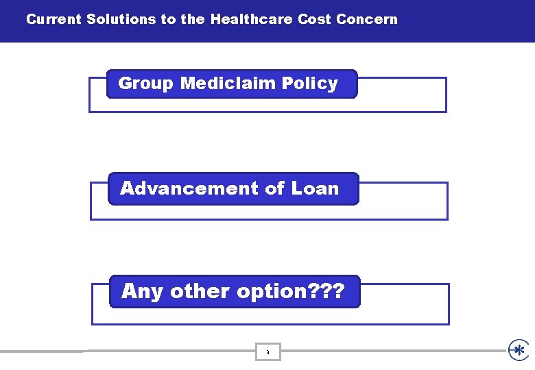 Current Solutions to the Healthcare Cost Concern Group Mediclaim Policy Advancement of Loan Any