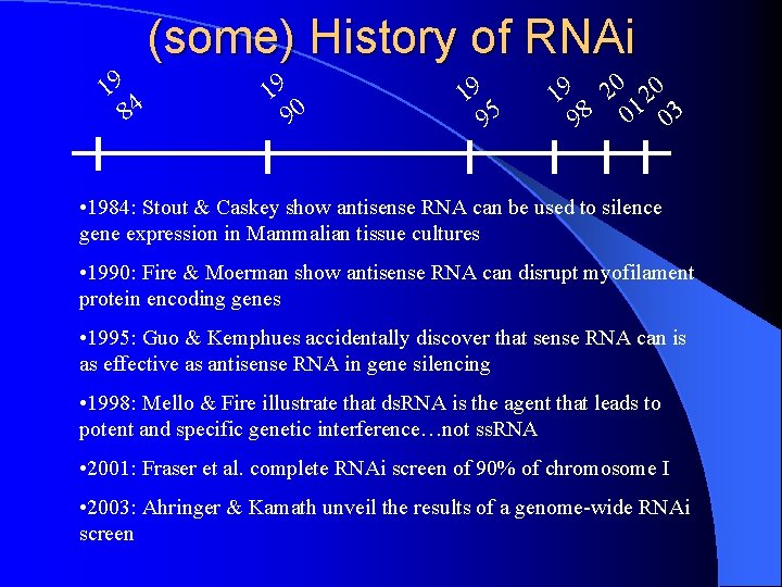 (some) History of RNAi 19 84 19 90 19 95 19 20 120 98