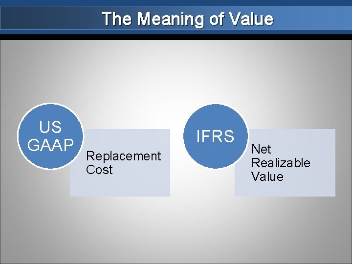 The Meaning of Value US GAAP IFRS Replacement Cost Net Realizable Value 