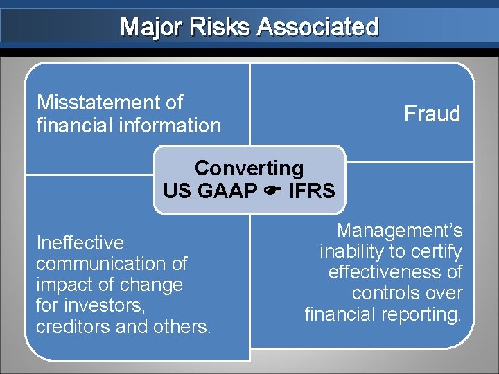 Major Risks Associated Misstatement of financial information Fraud Converting US GAAP IFRS Ineffective communication