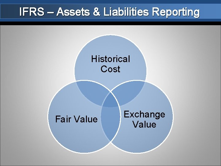 IFRS – Assets & Liabilities Reporting Historical Cost Fair Value Exchange Value 