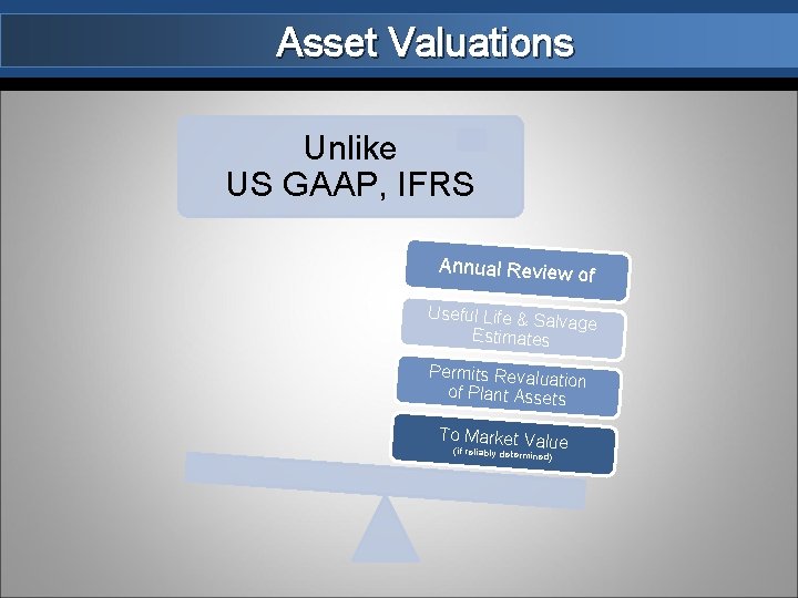 Asset Valuations Unlike US GAAP, IFRS Annual Review o f Useful Life & Salv