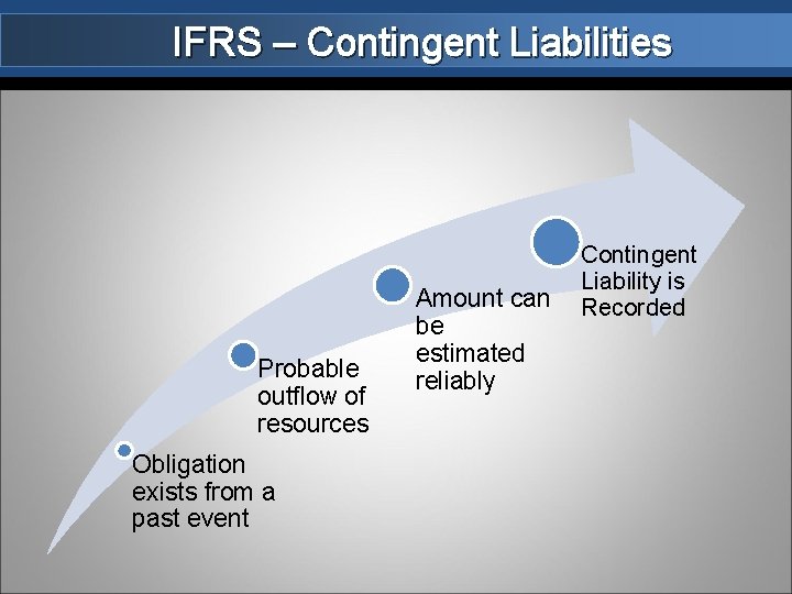 IFRS – Contingent Liabilities Probable outflow of resources Obligation exists from a past event