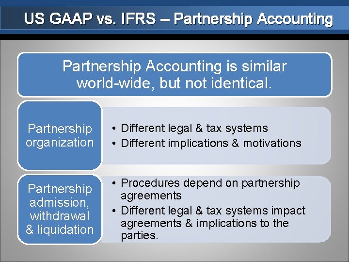 US GAAP vs. IFRS – Partnership Accounting is similar world-wide, but not identical. Partnership