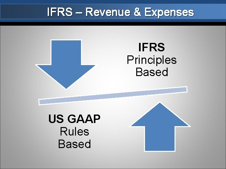 IFRS – Revenue & Expenses IFRS Principles Based US GAAP Rules Based 