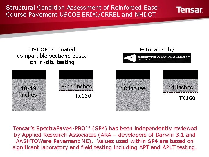 Structural Condition Assessment of Reinforced Base. Course Pavement USCOE ERDC/CRREL and NHDOT USCOE estimated