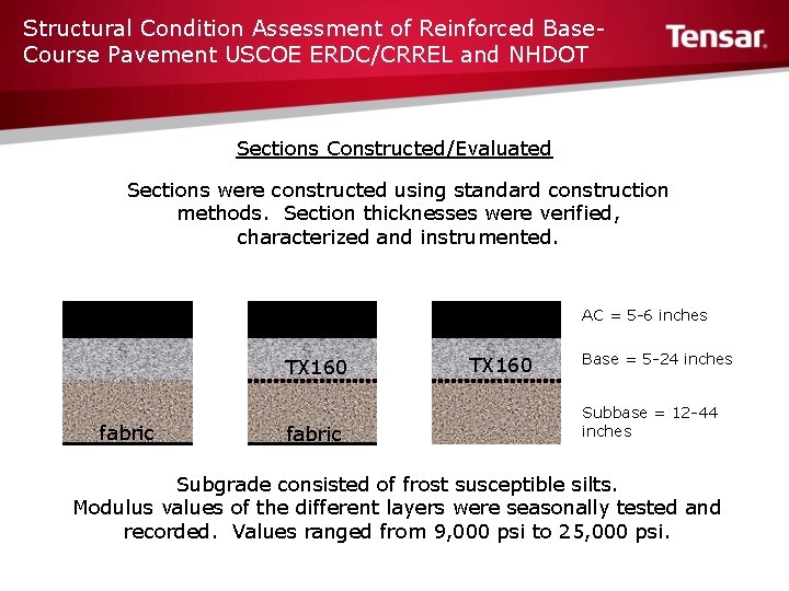 Structural Condition Assessment of Reinforced Base. Course Pavement USCOE ERDC/CRREL and NHDOT Sections Constructed/Evaluated