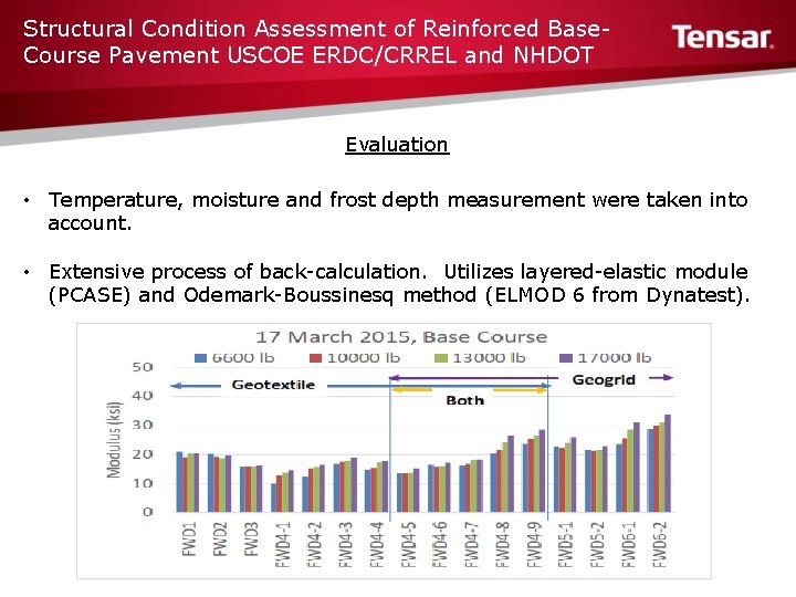 Structural Condition Assessment of Reinforced Base. Course Pavement USCOE ERDC/CRREL and NHDOT Evaluation •