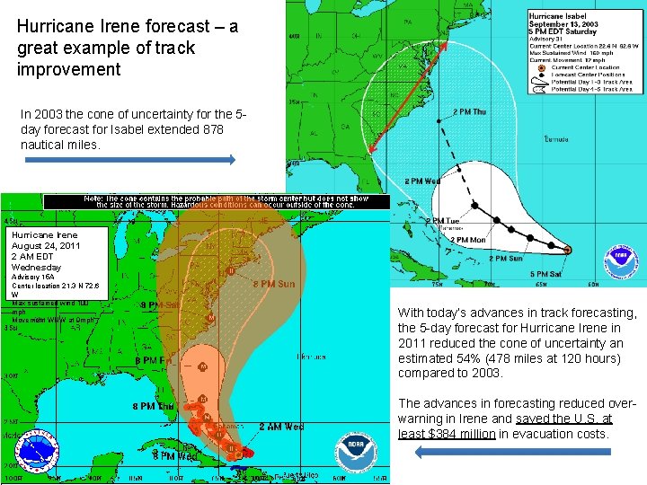 Hurricane Irene forecast – a great example of track improvement In 2003 the cone