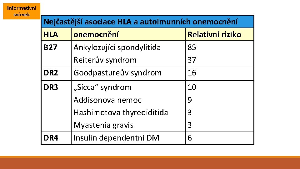 Informativní snímek Nejčastější asociace HLA a autoimunních onemocnění HLA onemocnění Relativní riziko B 27