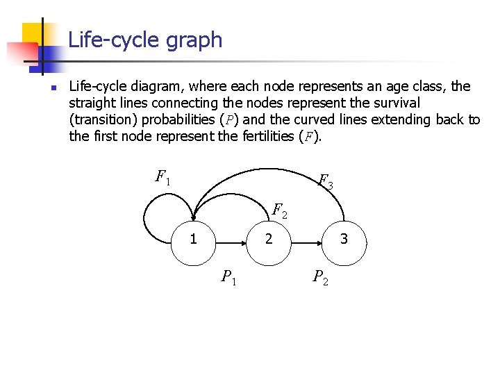 Life-cycle graph n Life-cycle diagram, where each node represents an age class, the straight