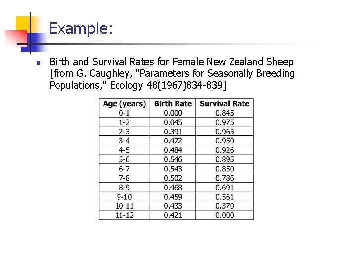 Example: n Birth and Survival Rates for Female New Zealand Sheep [from G. Caughley,