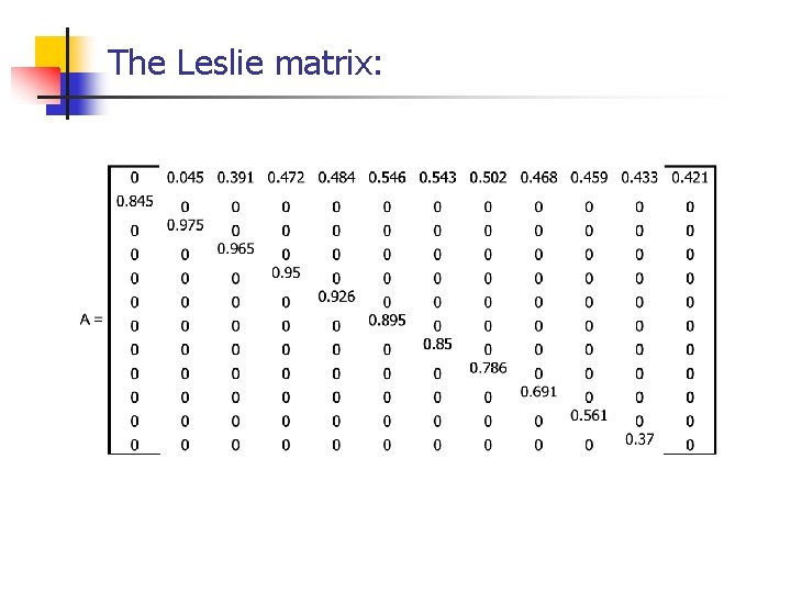The Leslie matrix: 