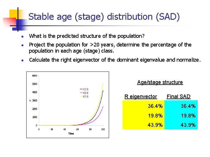 Stable age (stage) distribution (SAD) n n n What is the predicted structure of