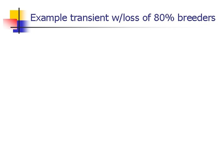 Example transient w/loss of 80% breeders 