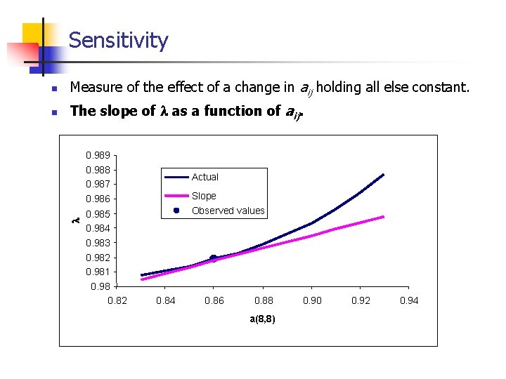 Sensitivity n Measure of the effect of a change in aij holding all else